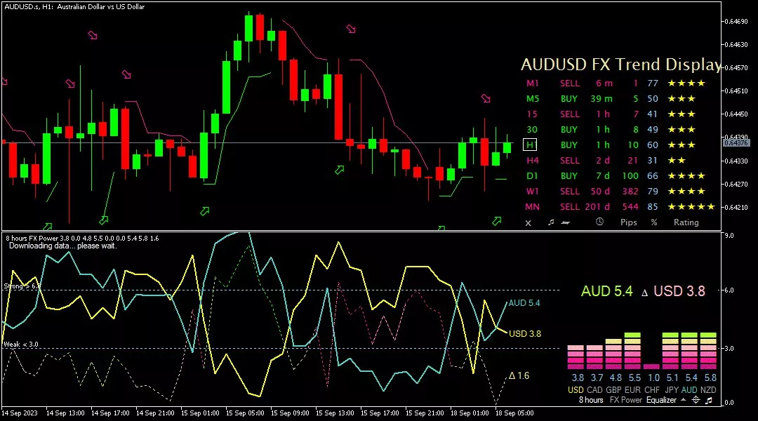 audusd